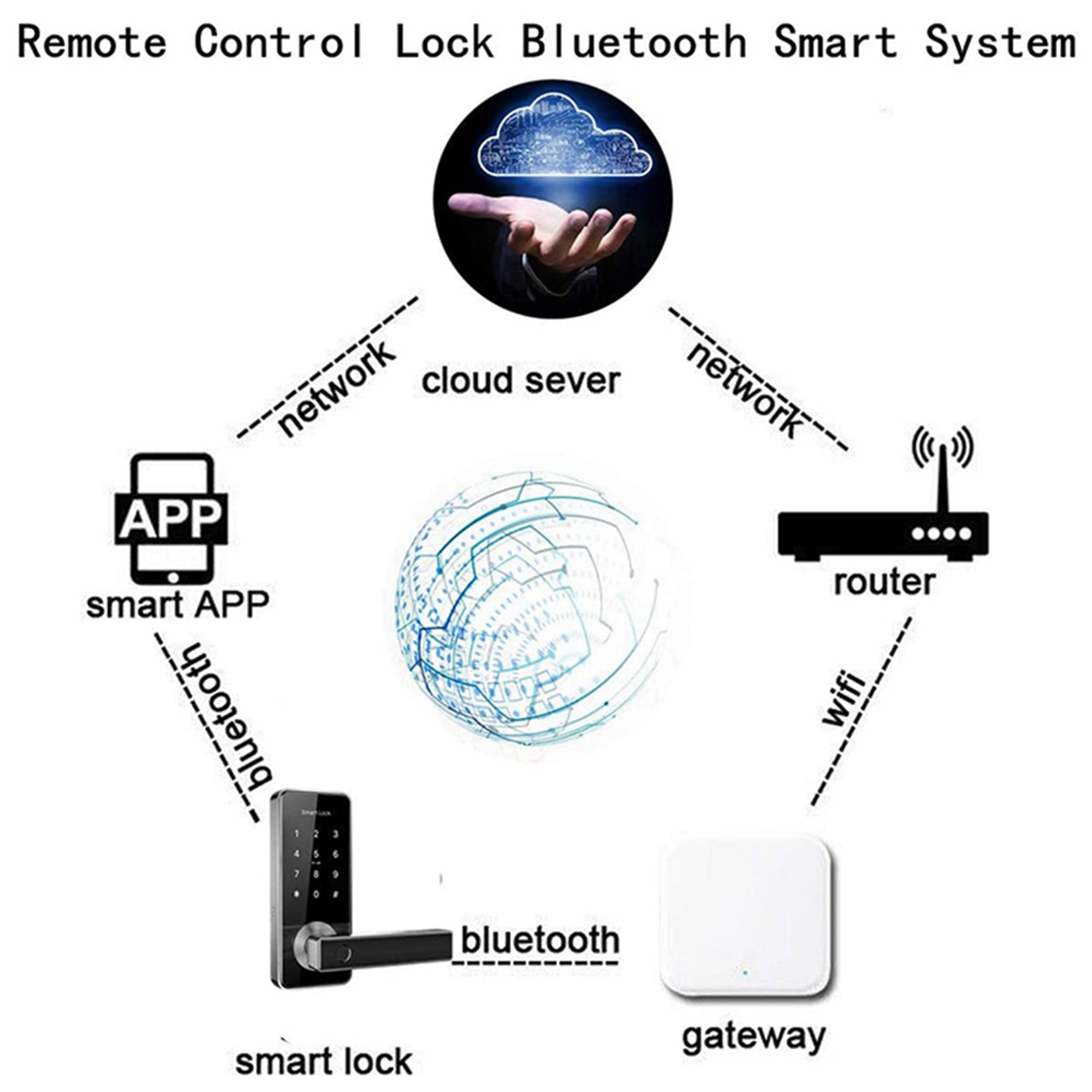 Election Electronics & Gadgets Store Woocommerce Theme - ELECT-2X Bluetooth Wifi Gateway Kata Sandi