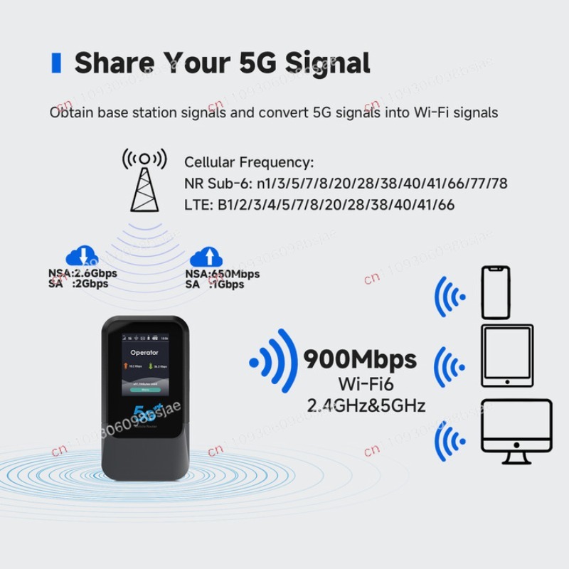 Hotspot WiFi 5G Global, Router - Portable Wifi Hotspot ulasan dan harga