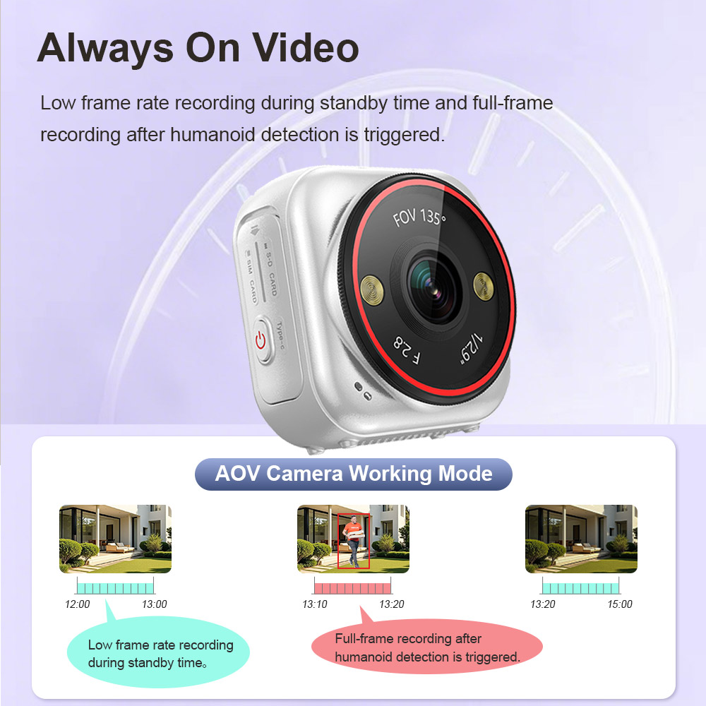 Kamera LS VISION Mini Live 7/2 - Compact Camera Mirrorless ulasan dan harga